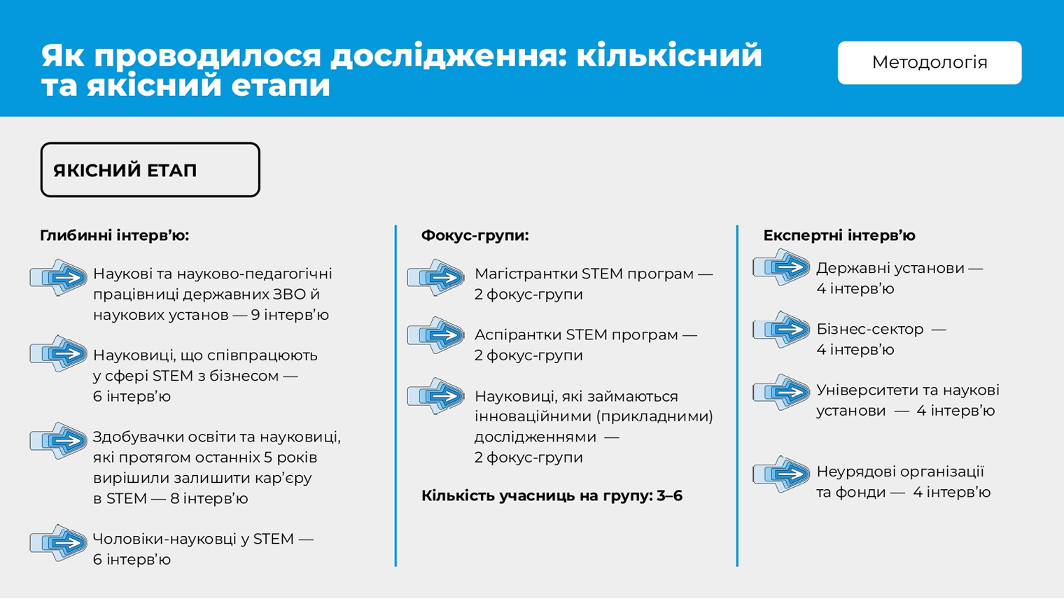Slide 11