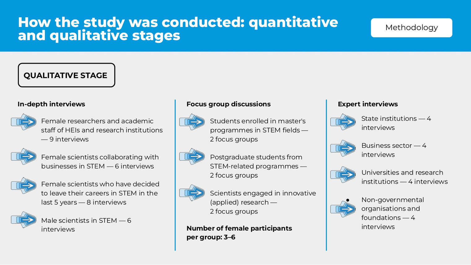 Slide 11