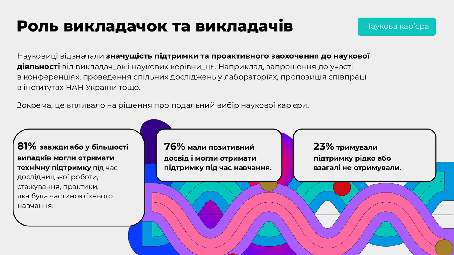 Slide 14