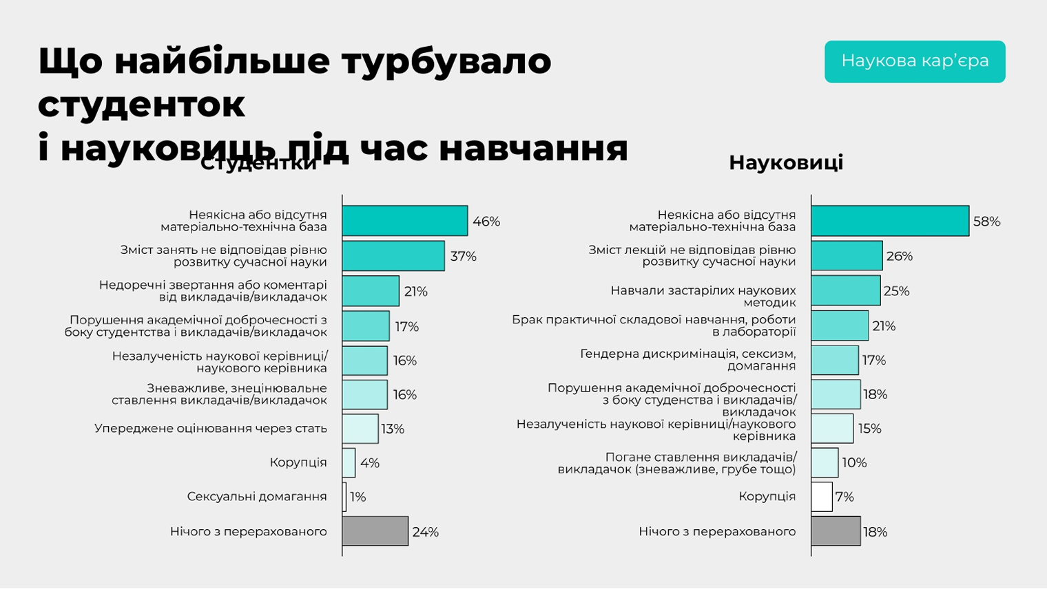 Slide 17