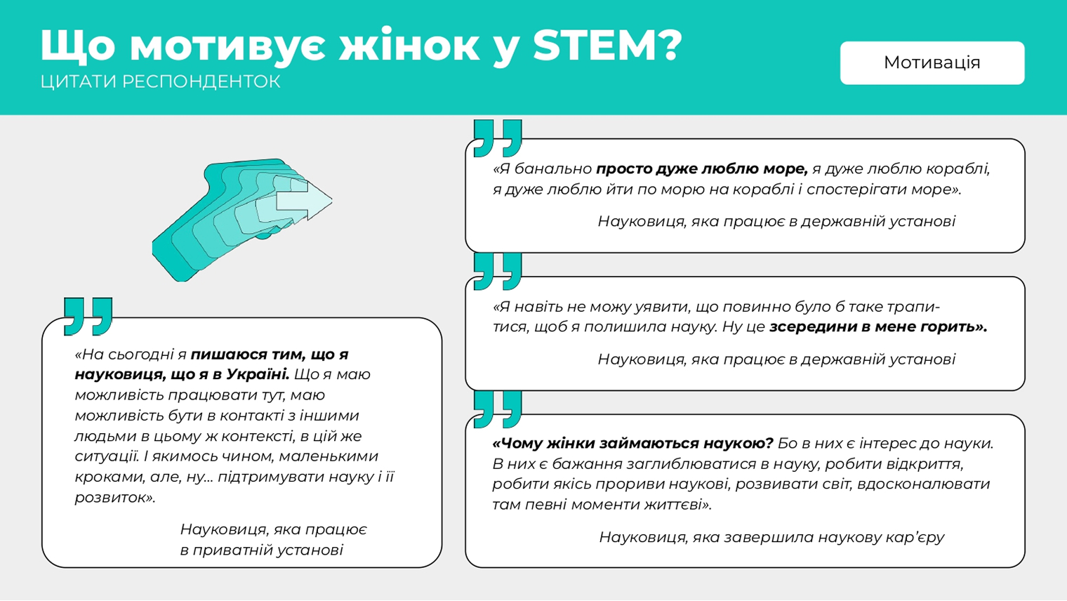 Slide 21