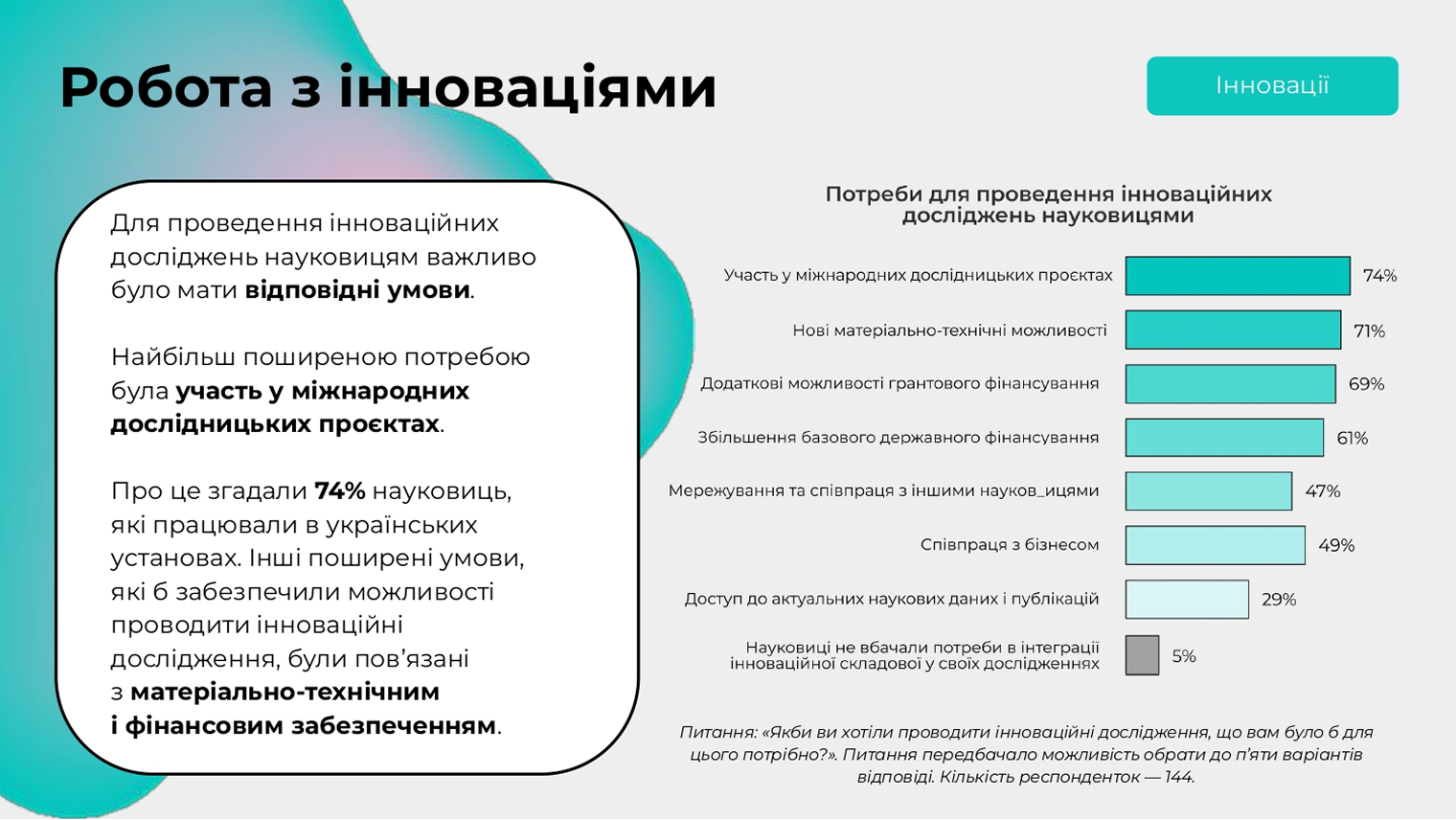 Slide 28