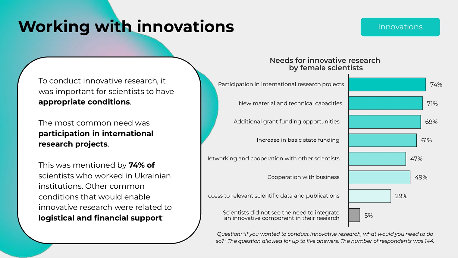 Slide 28