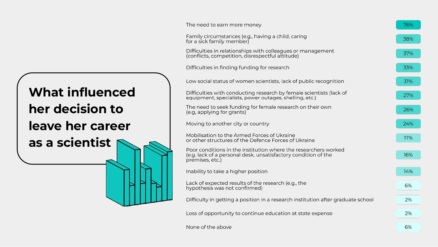 Slide 47
